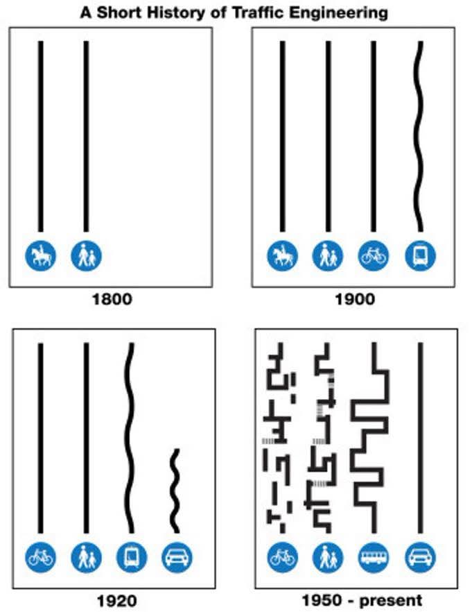 traffic engendering history