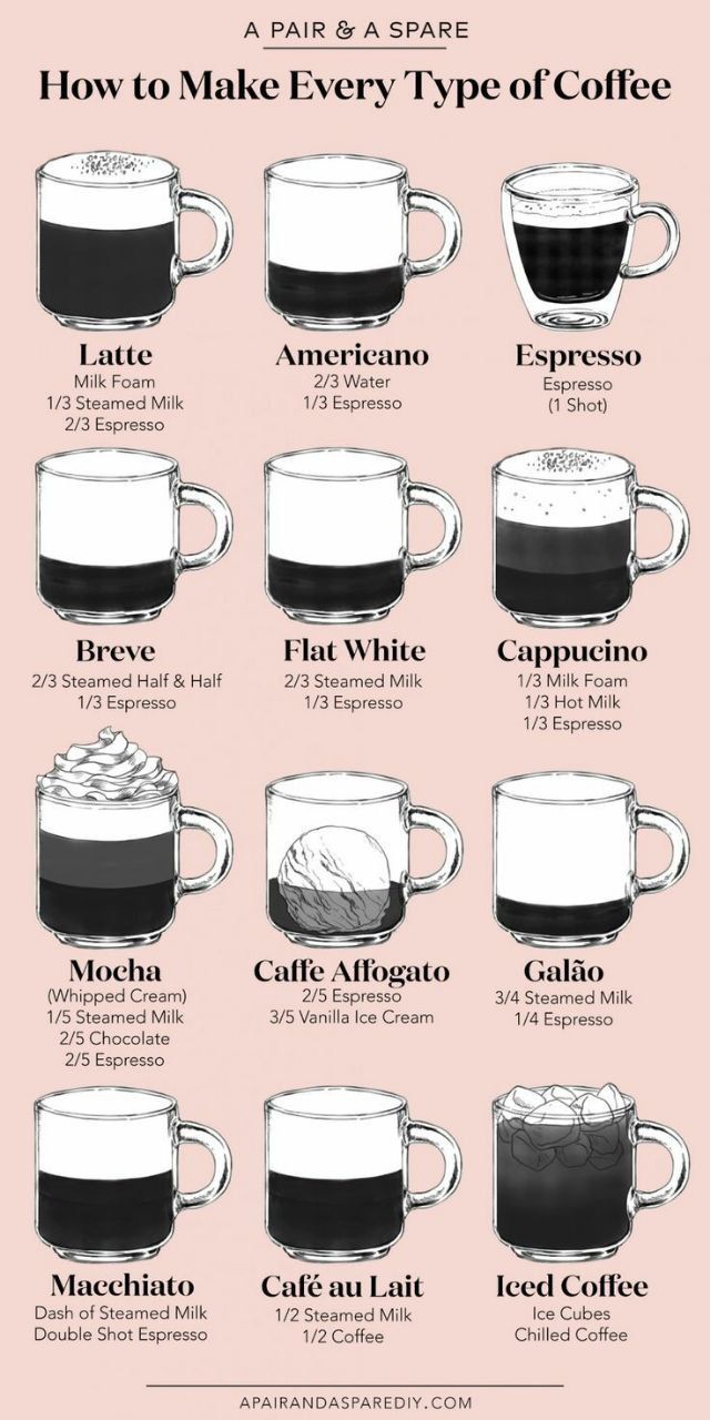 coffee types 1