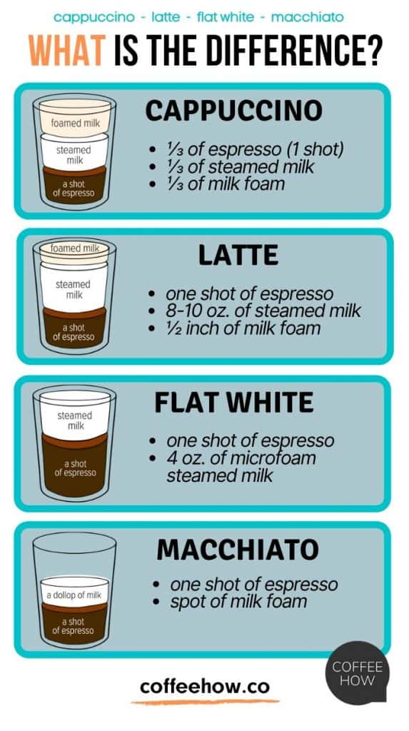 coffee types 2