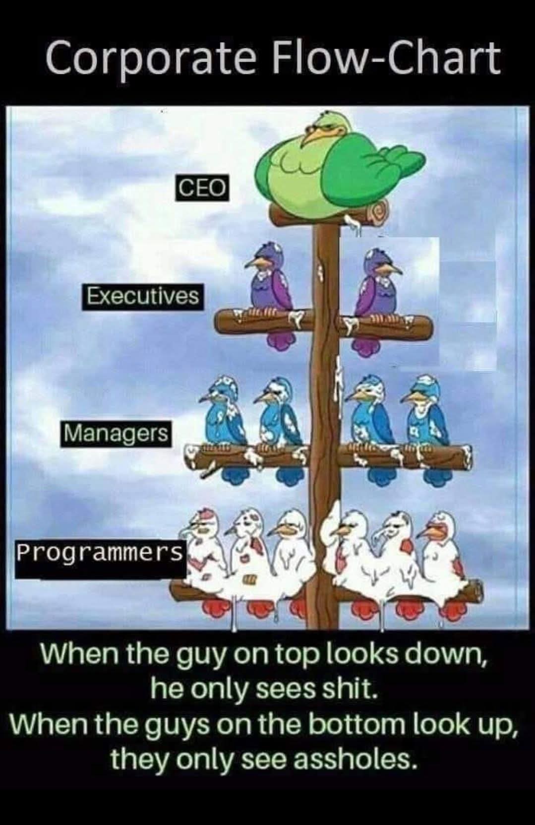 corporate