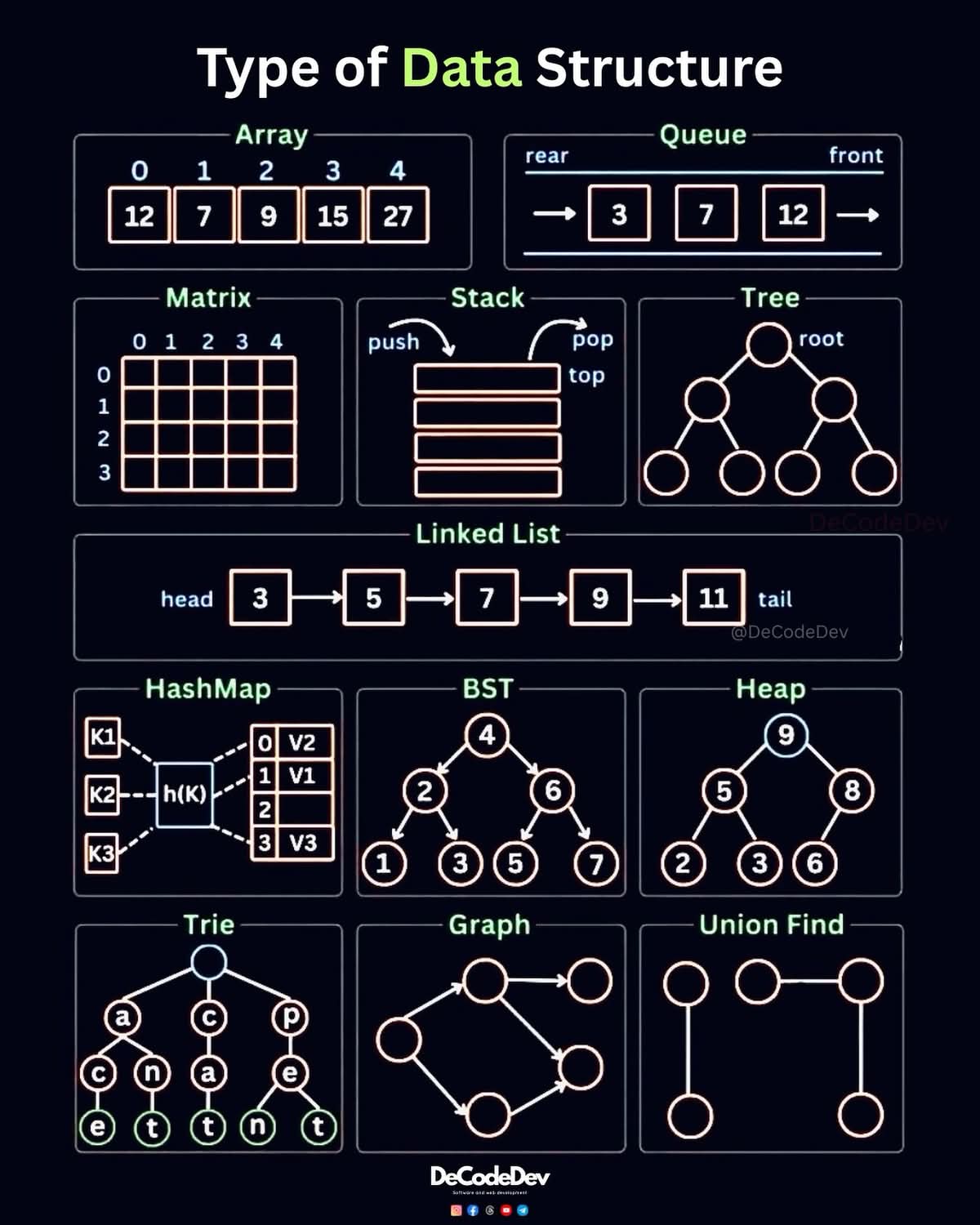 data structures