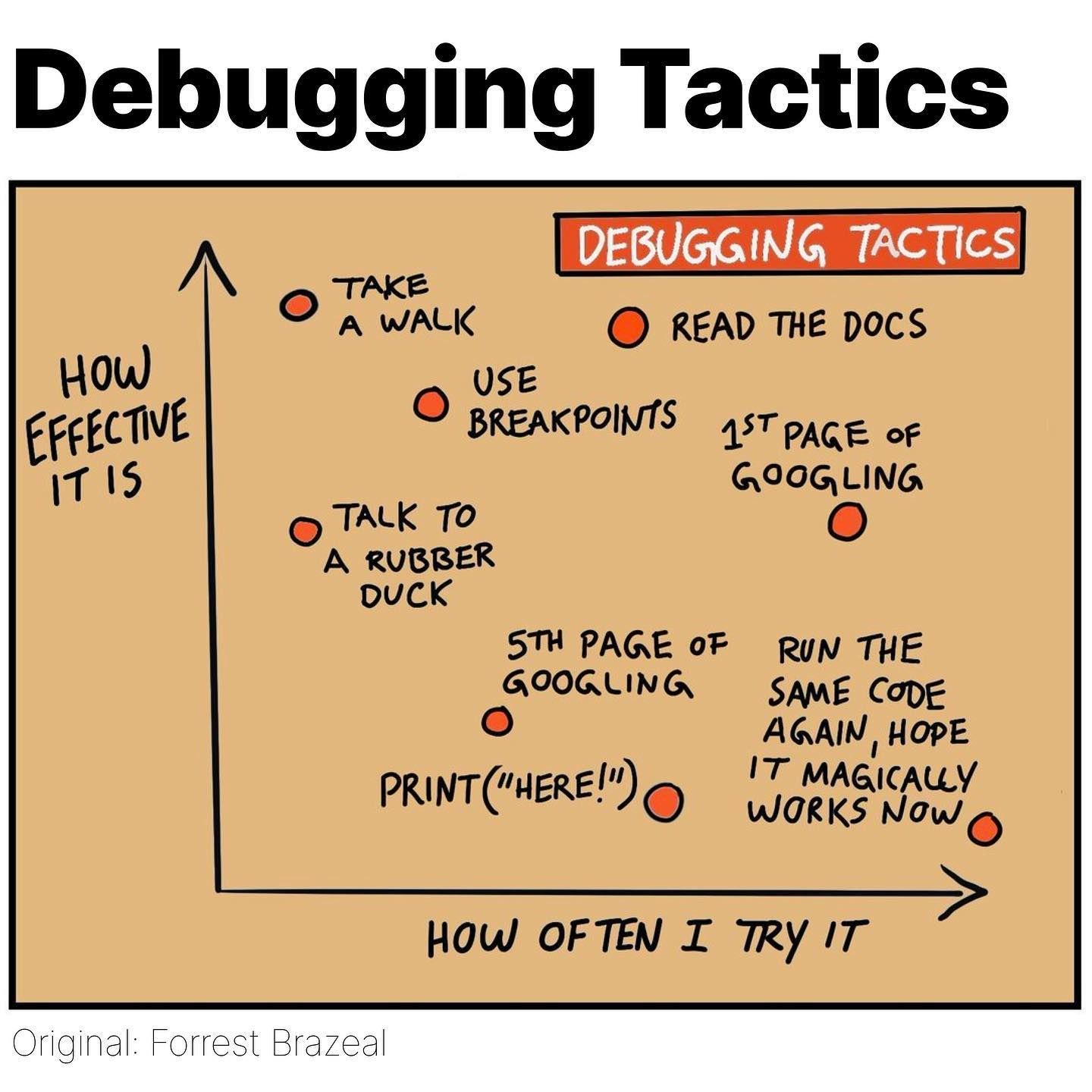 debugging tactics