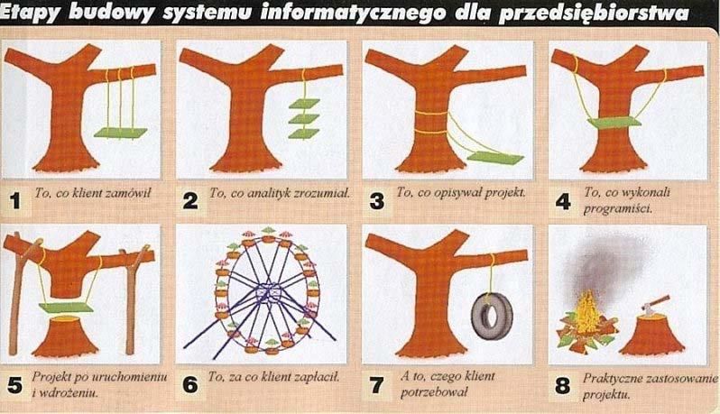 dev architecture ioniachniach