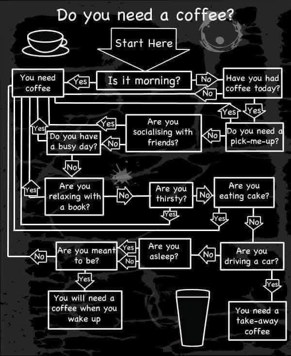 do you need a coffee
