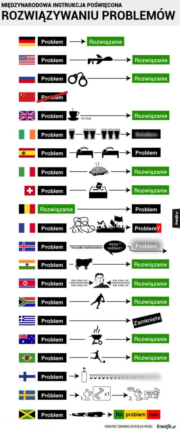 rozwiązywanie problemów (metody)