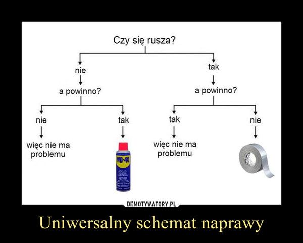 uniwersalny schemat naprawy