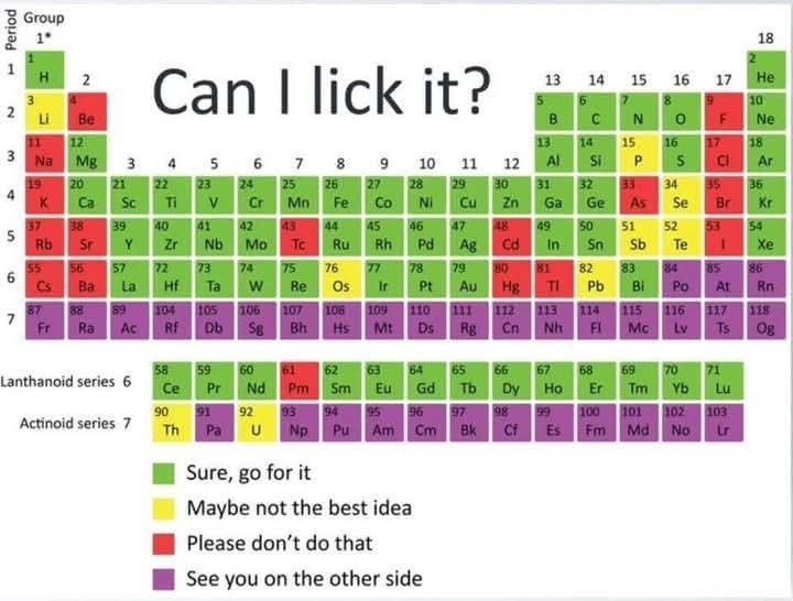 which elements can i lick