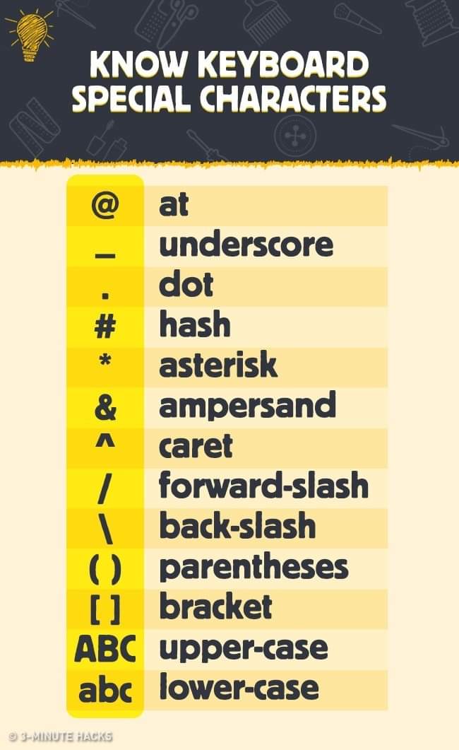 keyboard character names