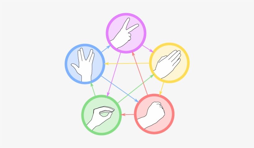rock-paper-scissors-lizard-spock