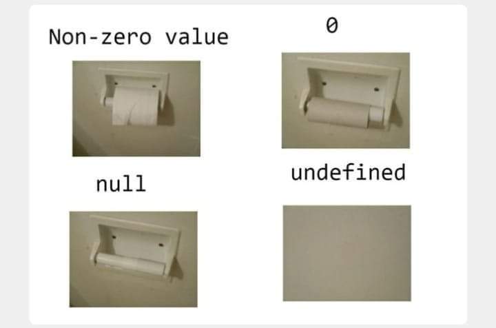 zero null undefined
